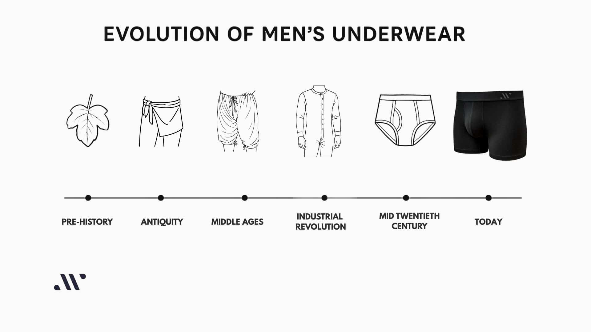 The Evolution of Men’s Underwear: From Fig Leaves to Fit Innovation - ALPHX.com