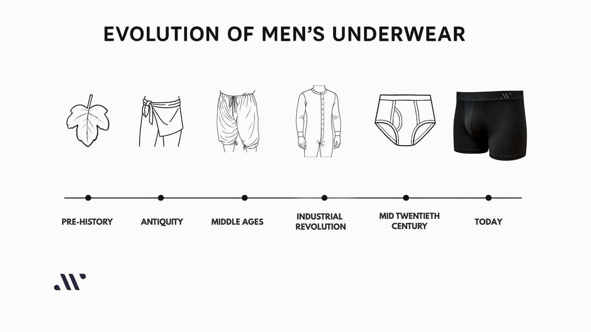 The History of Men’s Underwear | ALPHX Fit Innovation – ALPHX.com